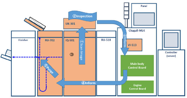 AIT Fonctionnement AIT - technologie d'inspection automatique