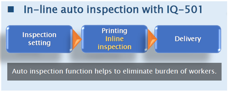 avec AIT AIT - technologie d'inspection automatique