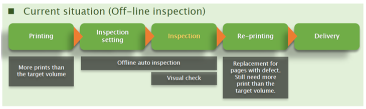 sans AIT AIT - technologie d'inspection automatique