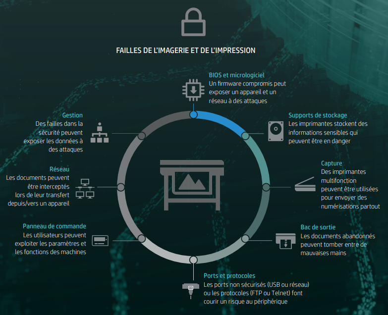 Protégez vos appareils, vos données et vos documents Protégez vos appareils, vos données et vos documents